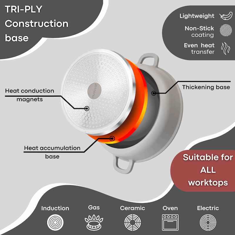 Grey Aluminium Casserole Pot with Lid - 4L - 24cm, by Nuovva