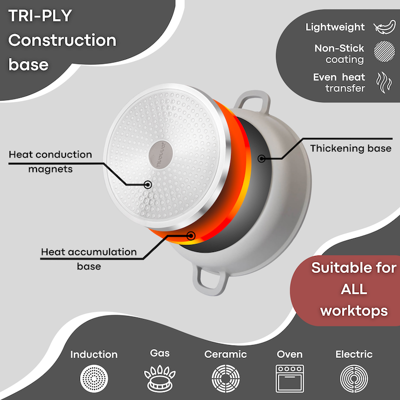 Aluminium Casserole Pot with Lid - 4L - 24cm, (Multiple Colours) by Nuovva