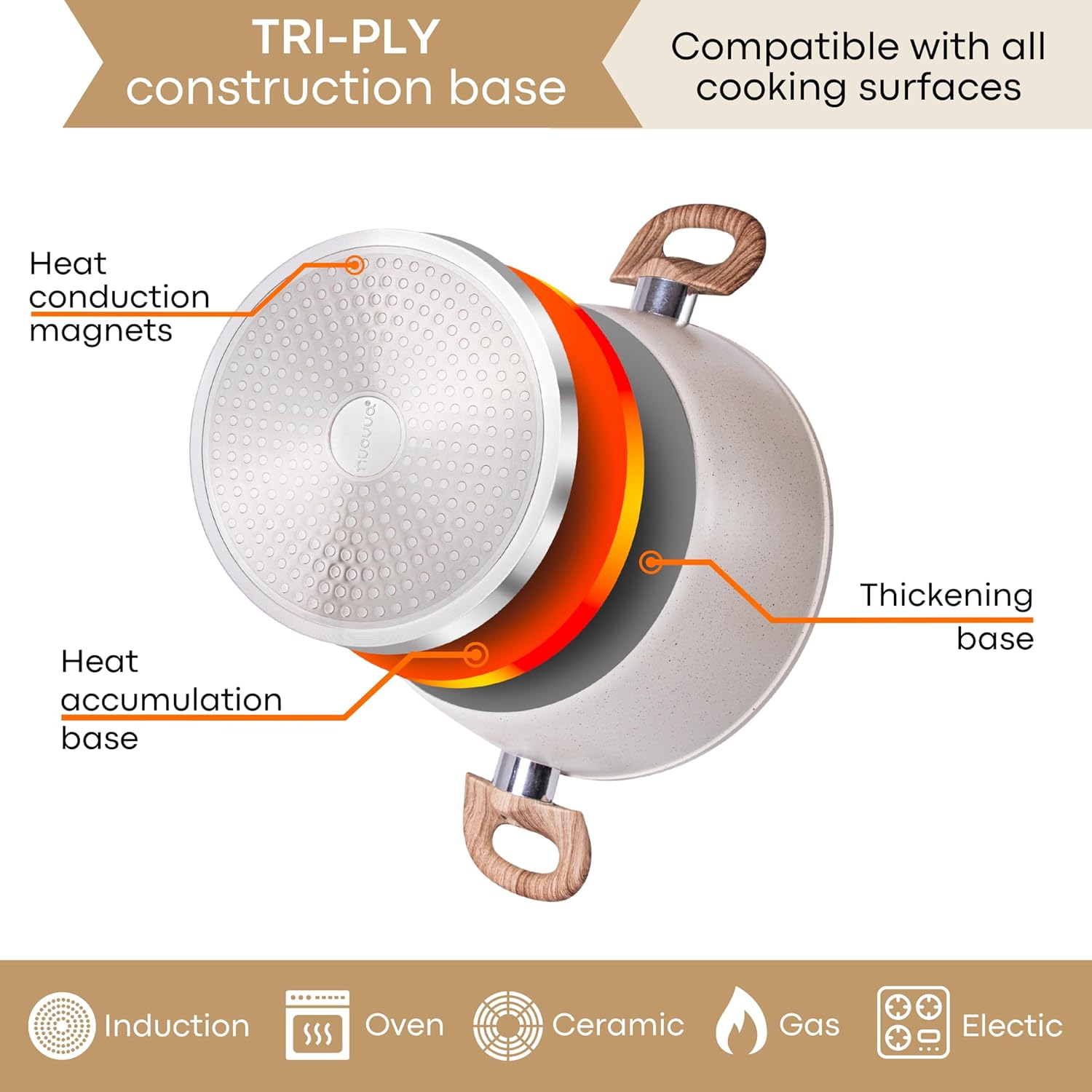 35pcs Cream Kitchen Cookware & Kitchen Knife Set