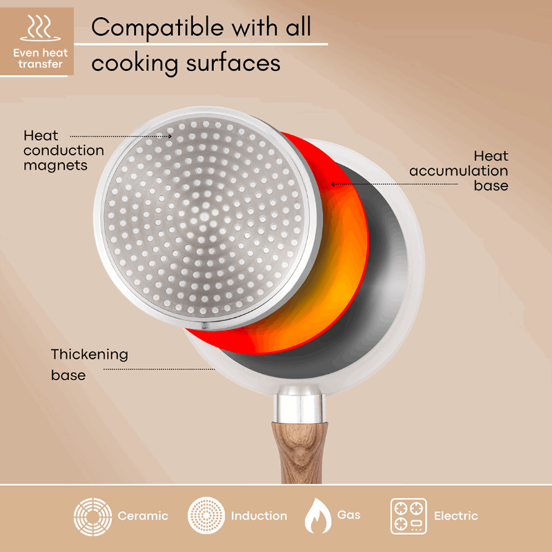 Non-Stick Saucepan with Lid - 3 Pieces, 16cm, 18cm, 20cm ( Multiple Colours) by Nuovva