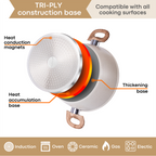 Kitchen Cookware Set of 5, 8, 15 & 35pcs with Lids - Multiple Colours