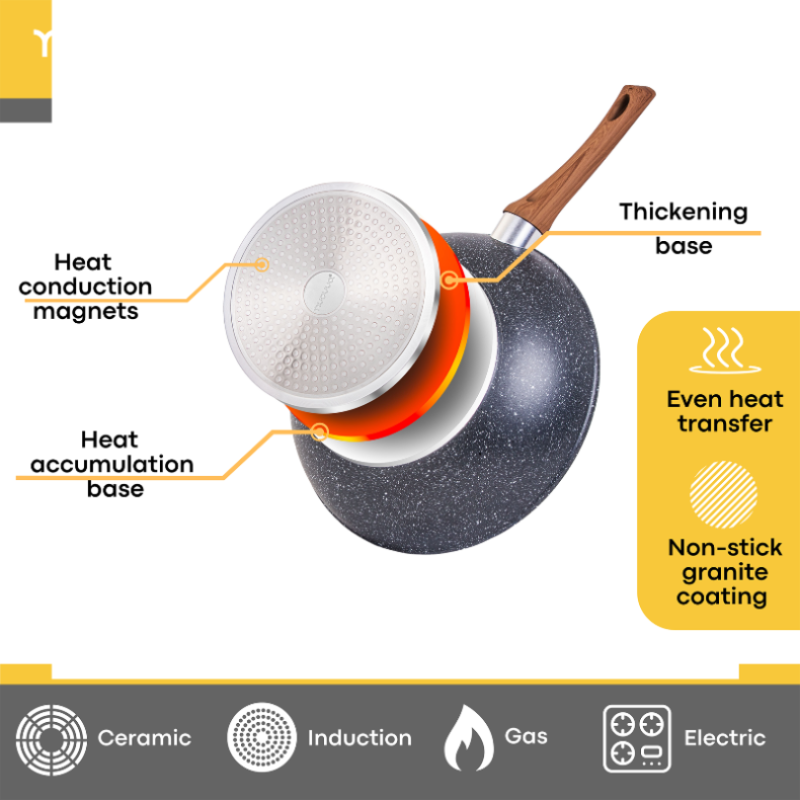 Kitchen Cookware Set of 5, 8, 15 & 35pcs with Lids - Multiple Colours