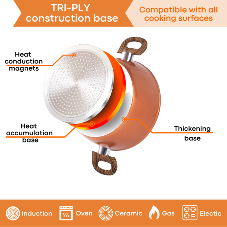 Kitchen Cookware Set with Lids – 5-Pieces (Multiple Colours)