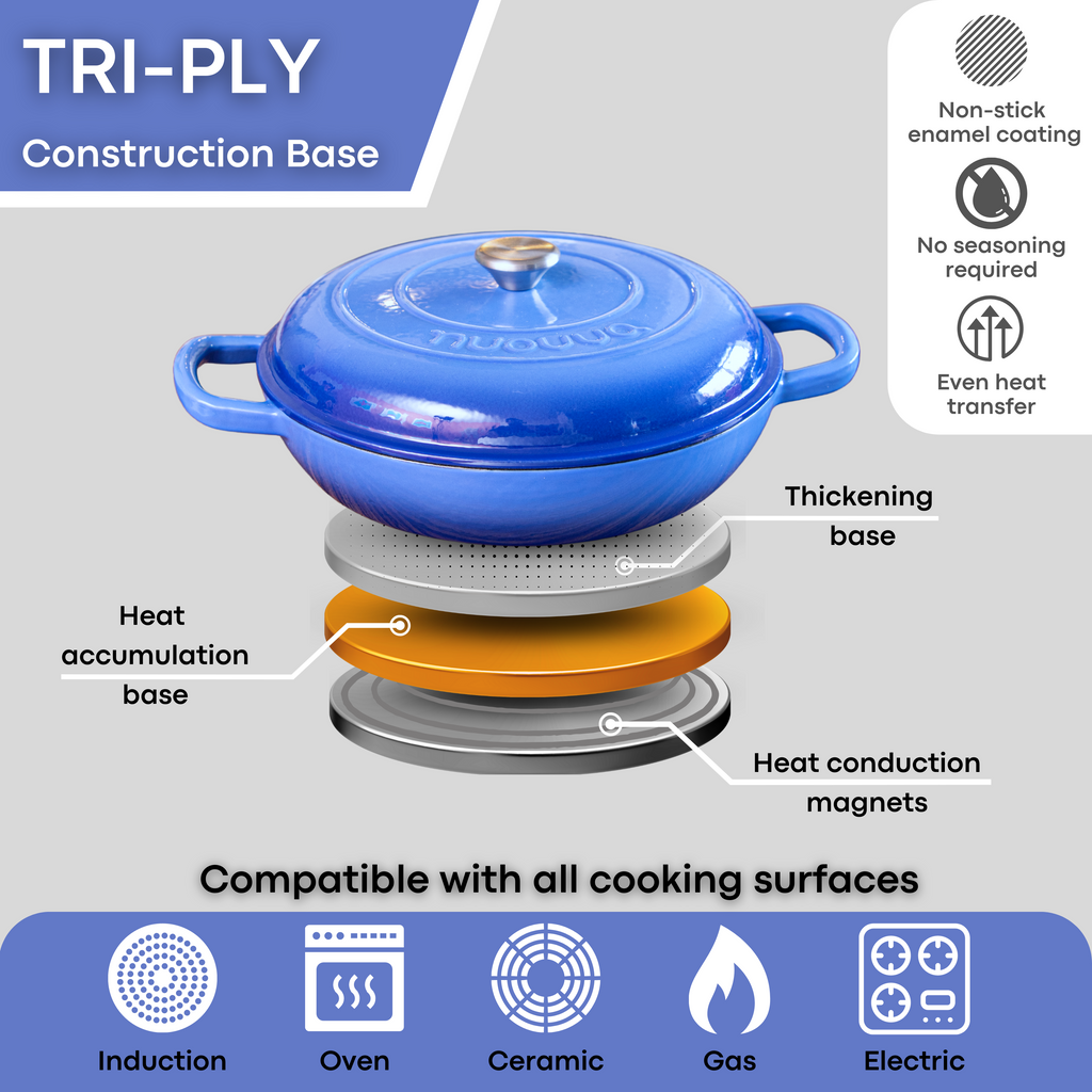 Shallow Cast Iron Dutch Oven Casserole Pot (Multiple Colours & Sizes) by Nuovva