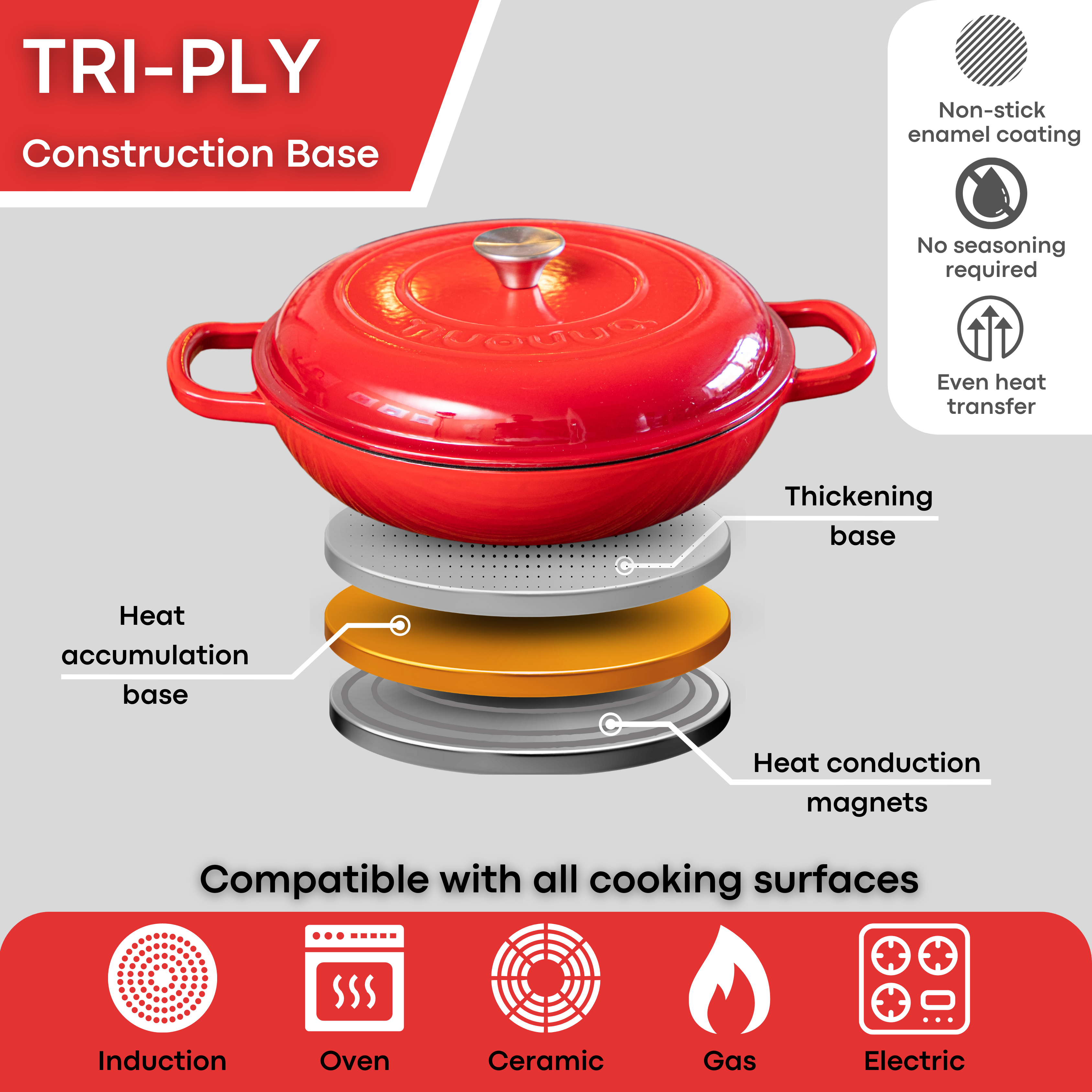 Shallow Cast Iron Dutch Oven Casserole Pot (Multiple Colours & Sizes) by Nuovva