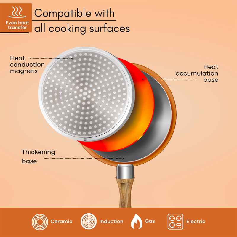 Copper Non-Stick Saucepan with Lid - 3 pieces (16cm, 18cm, 20cm) by Nuovva