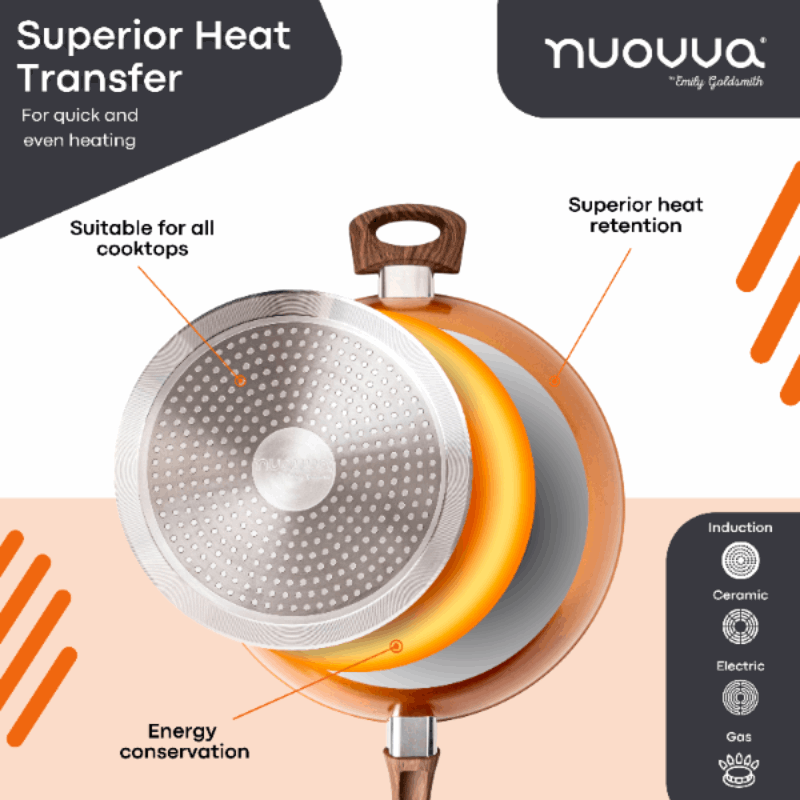 Induction Non-Stick Sauté Pan With Lid - 28cm( Multiple Colours) by Nuovva