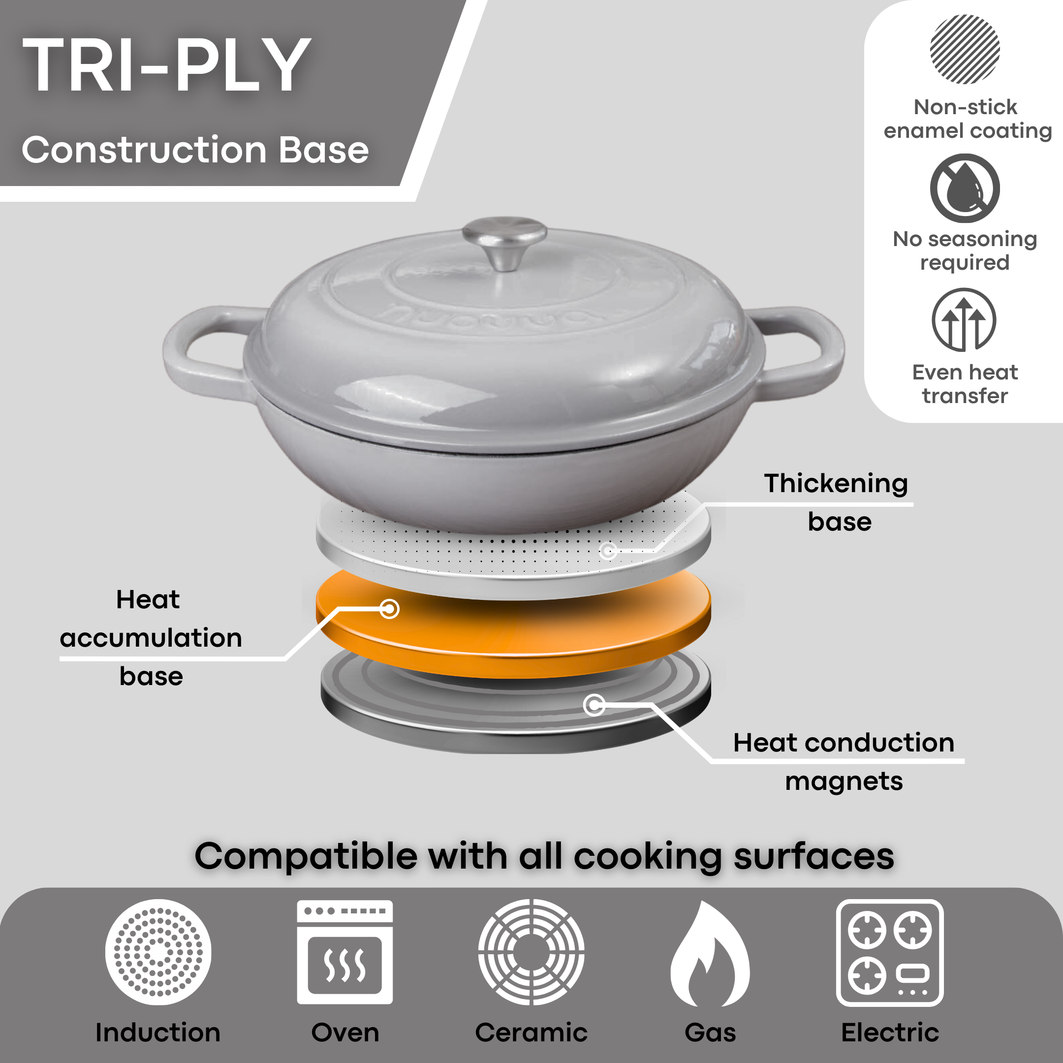 Shallow Cast Iron Dutch Oven Casserole Pot - 3.9L - 30cm (Multiple Colours) by Nuovva